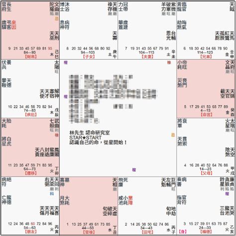 天同坐命|紫微斗数全书—天同星在命宫